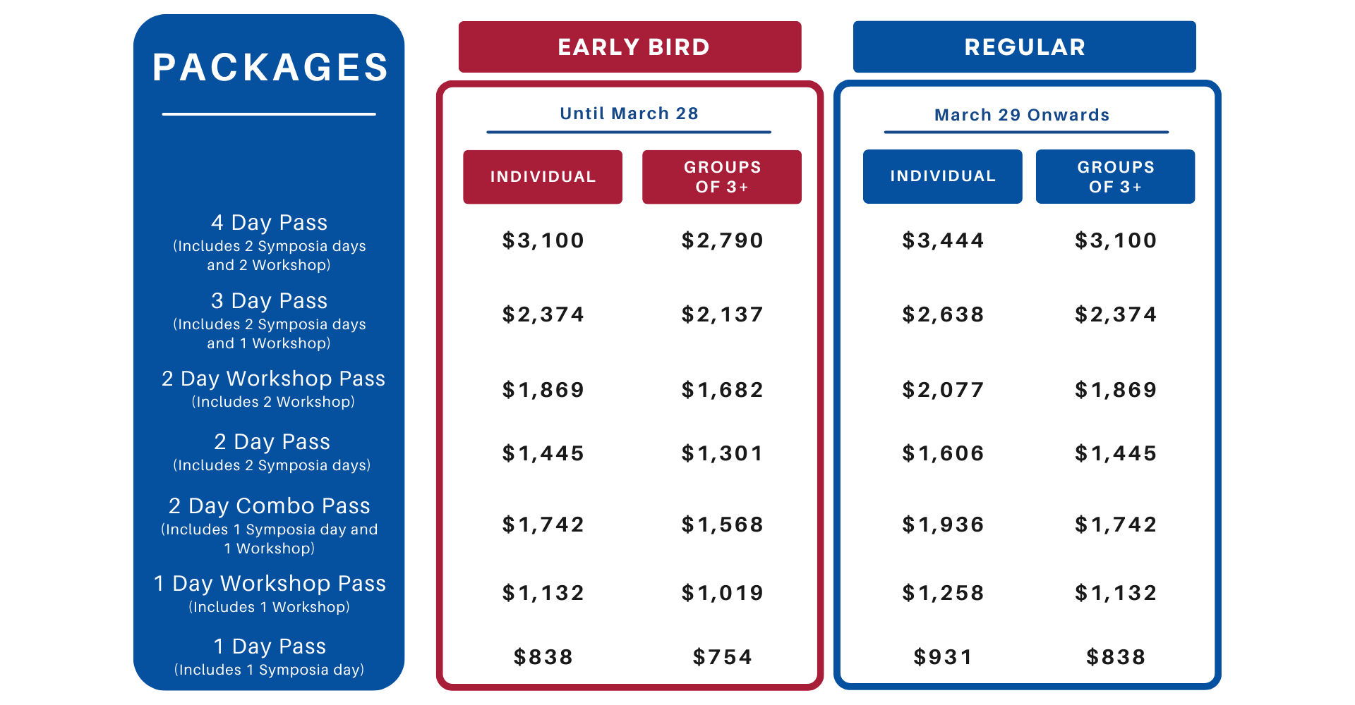 PSBAToronto2025_PricingChart-March.png